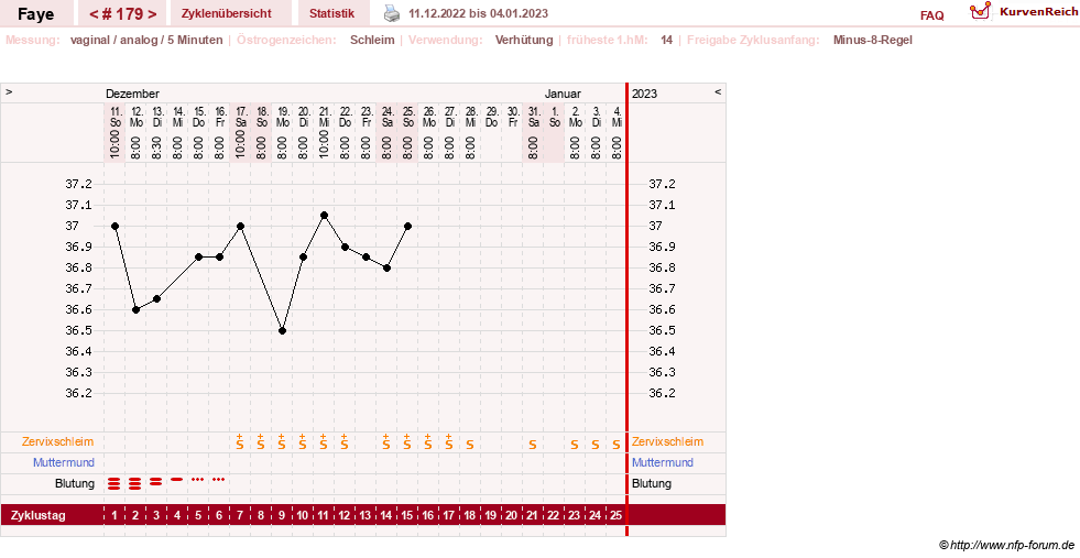 NFP-Kurve User #7798