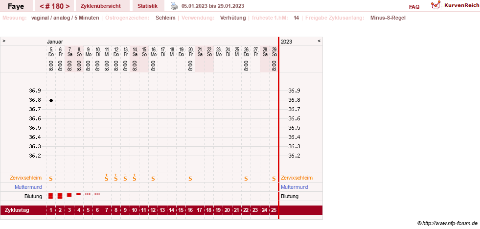 NFP-Kurve User #7798