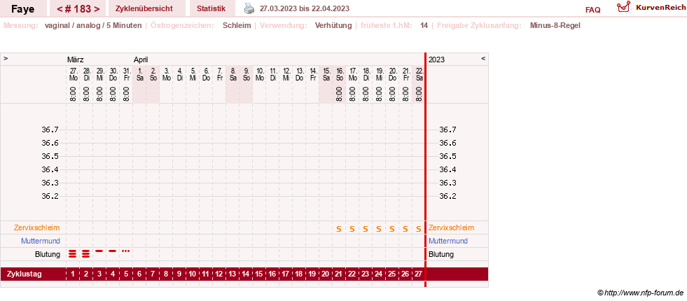 NFP-Kurve User #7798
