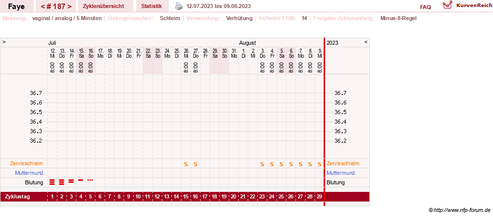 NFP-Kurve User #7798