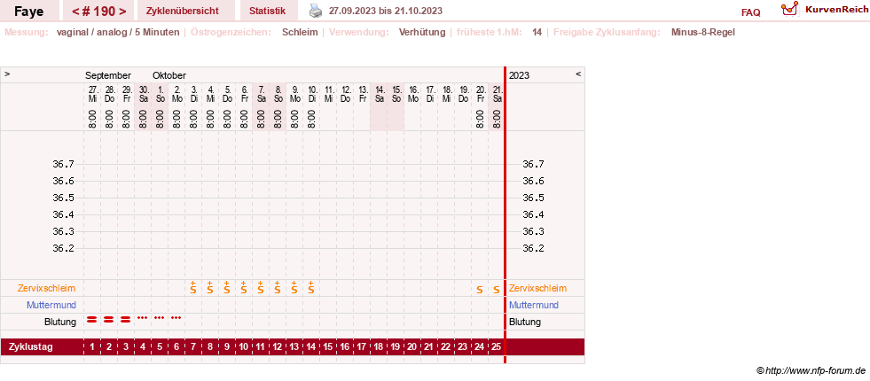 NFP-Kurve User #7798