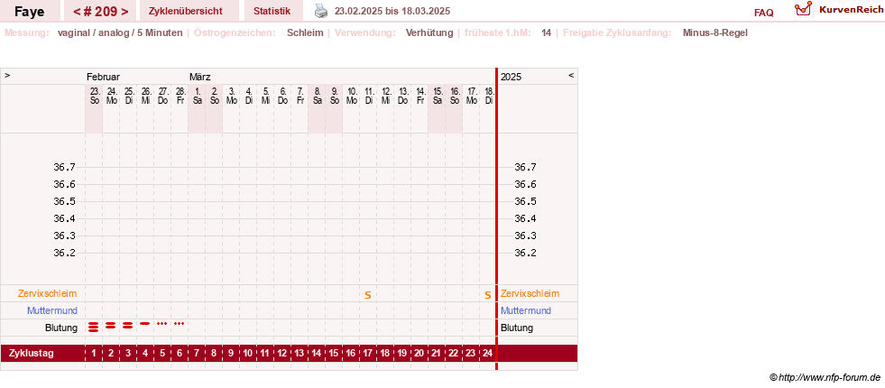 NFP-Kurve User #7798