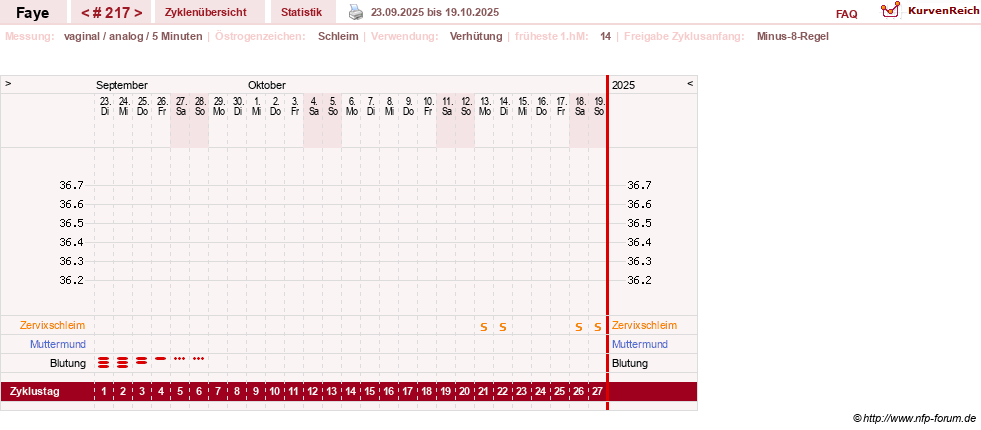 NFP-Kurve User #7798