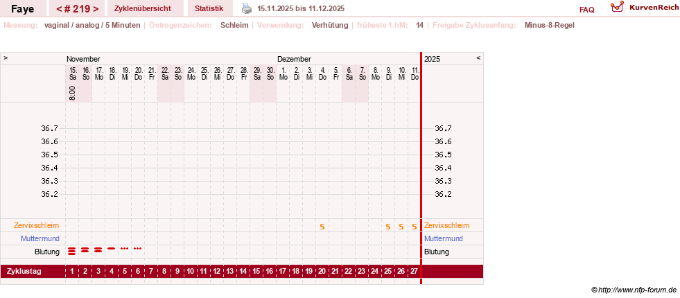 NFP-Kurve User #7798