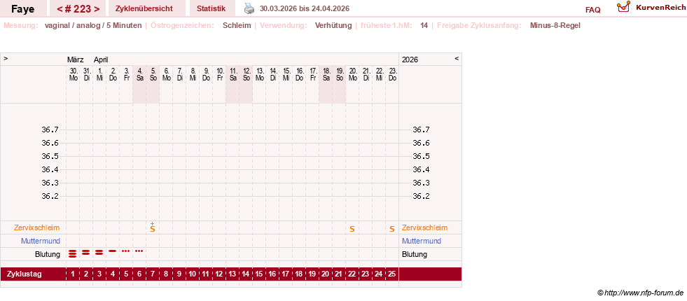 NFP-Kurve User #7798