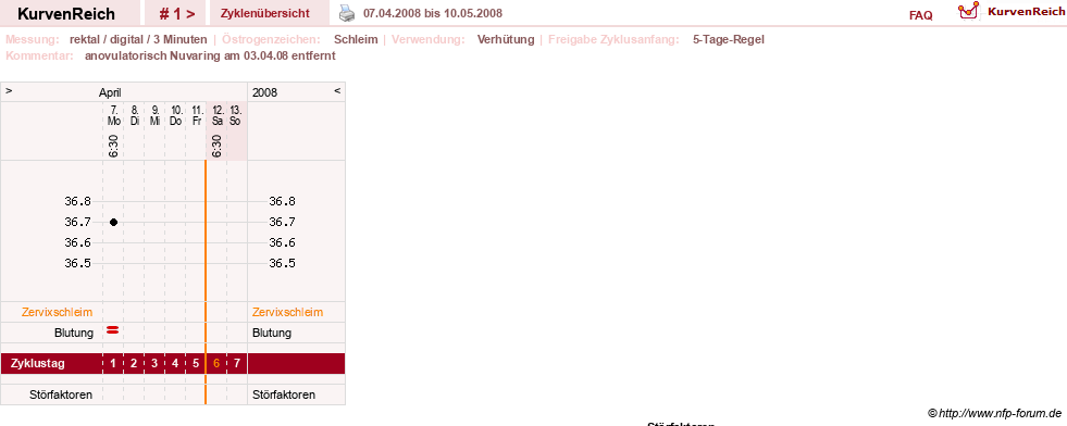 NFP-Kurve User #7842
