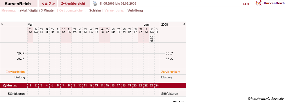 NFP-Kurve User #7842
