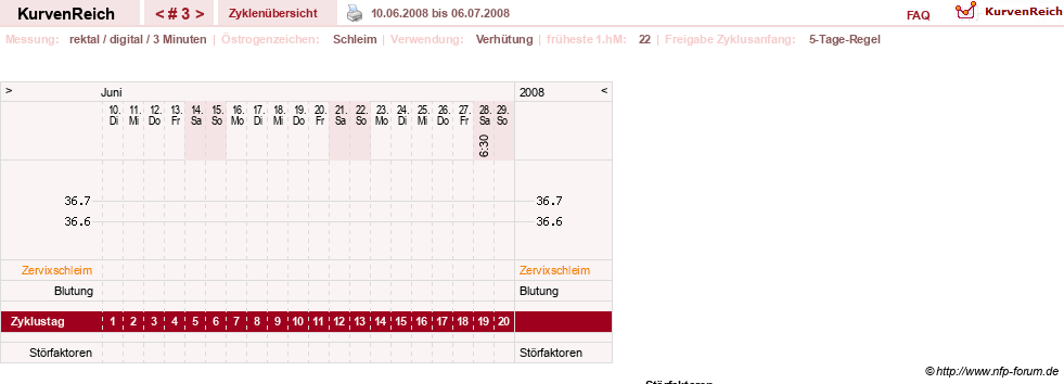 NFP-Kurve User #7842