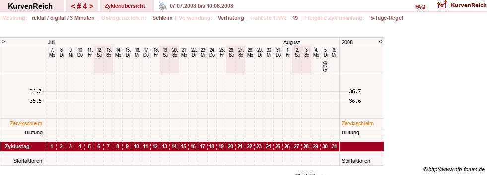 NFP-Kurve User #7842