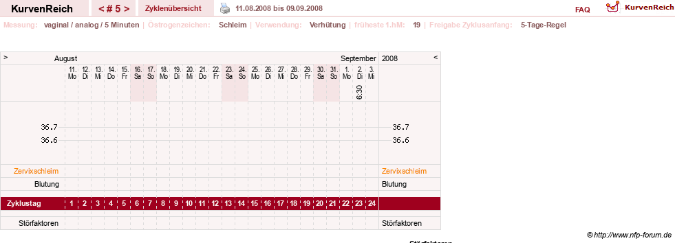 NFP-Kurve User #7842