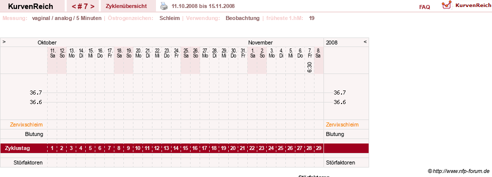 NFP-Kurve User #7842