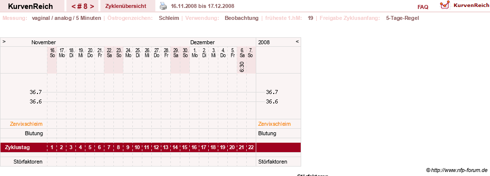 NFP-Kurve User #7842