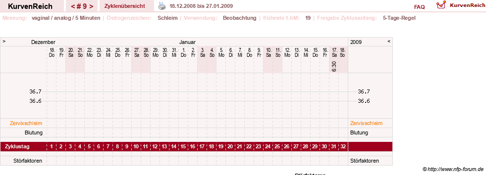NFP-Kurve User #7842