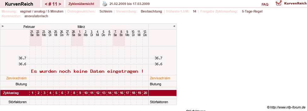 NFP-Kurve User #7842