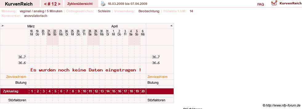 NFP-Kurve User #7842