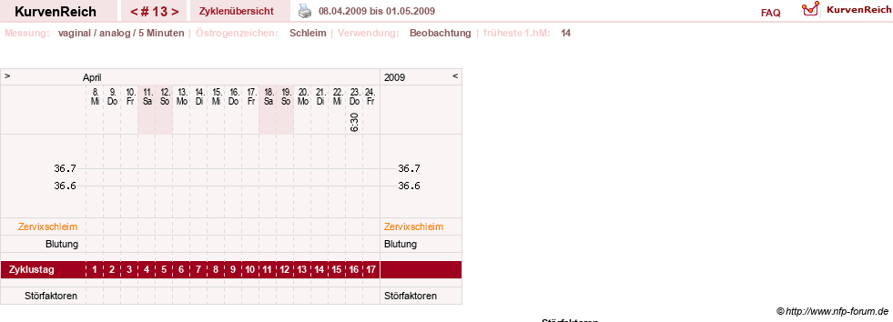 NFP-Kurve User #7842
