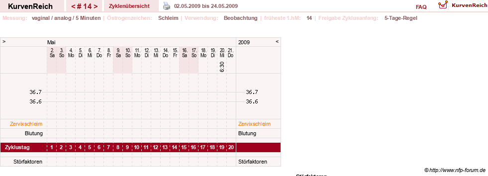 NFP-Kurve User #7842