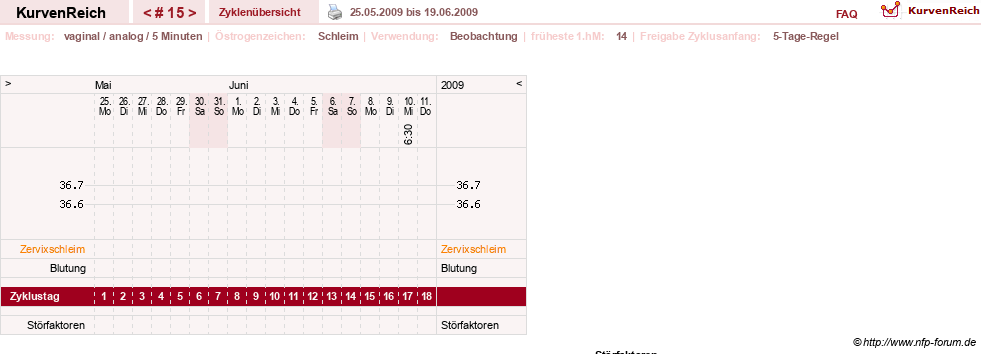NFP-Kurve User #7842