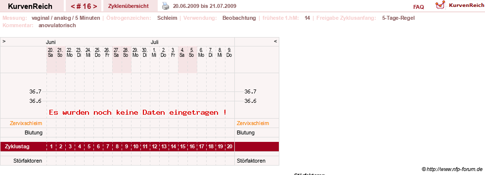 NFP-Kurve User #7842