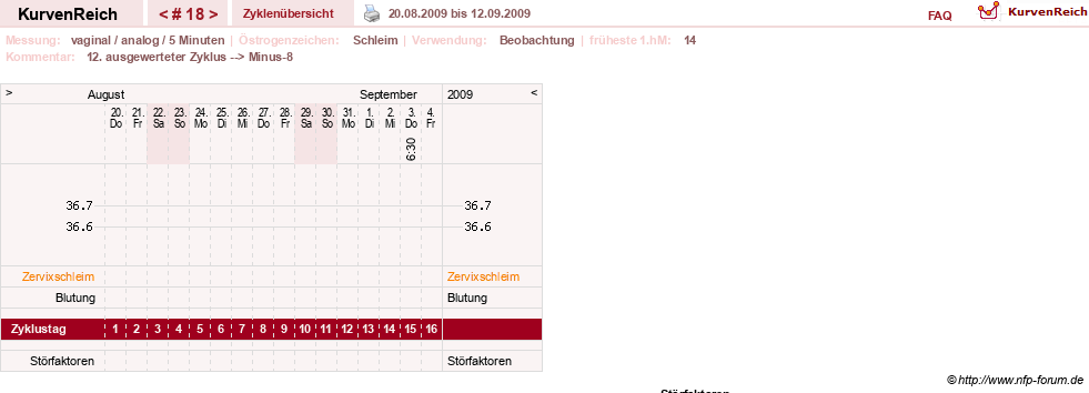 NFP-Kurve User #7842