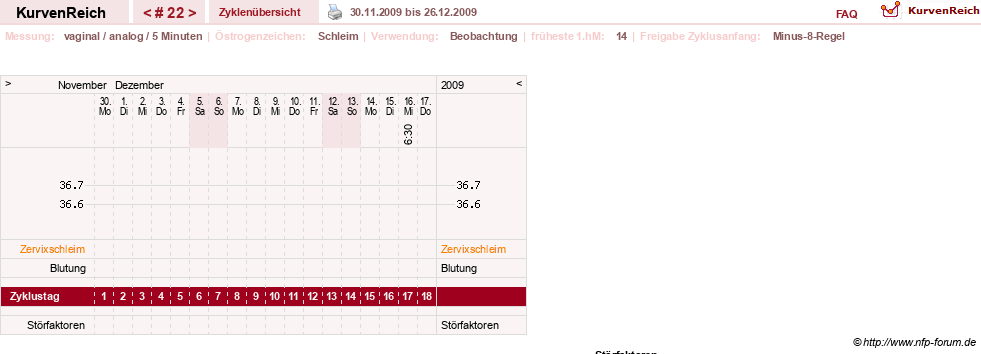 NFP-Kurve User #7842