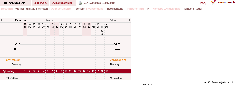 NFP-Kurve User #7842