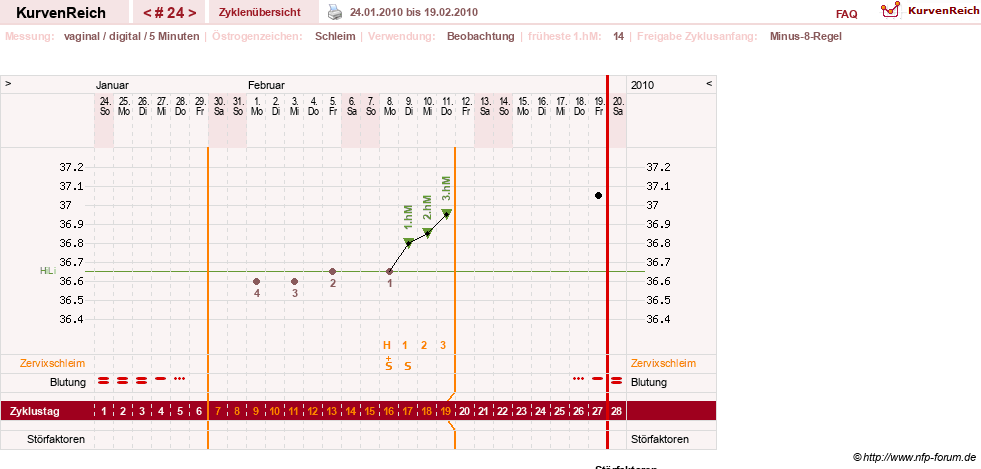 NFP-Kurve User #7842