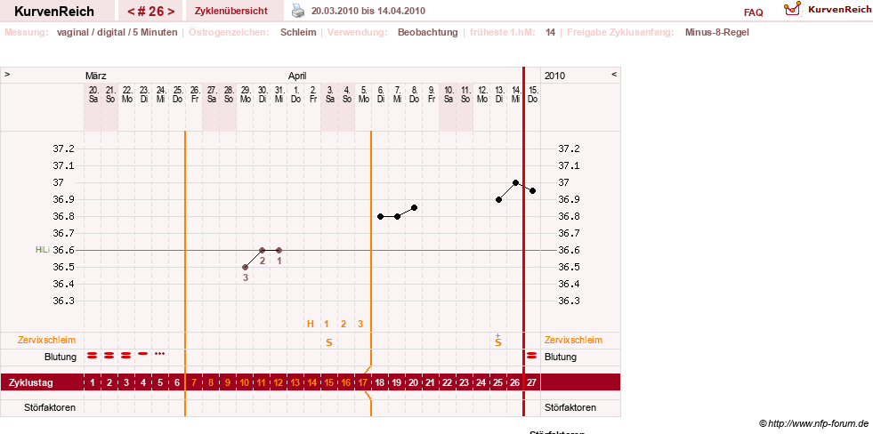 NFP-Kurve User #7842