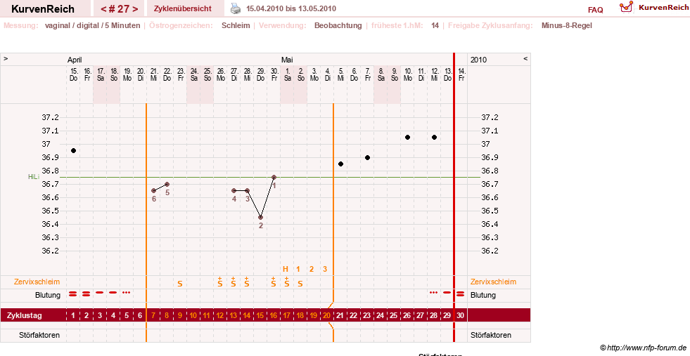 NFP-Kurve User #7842