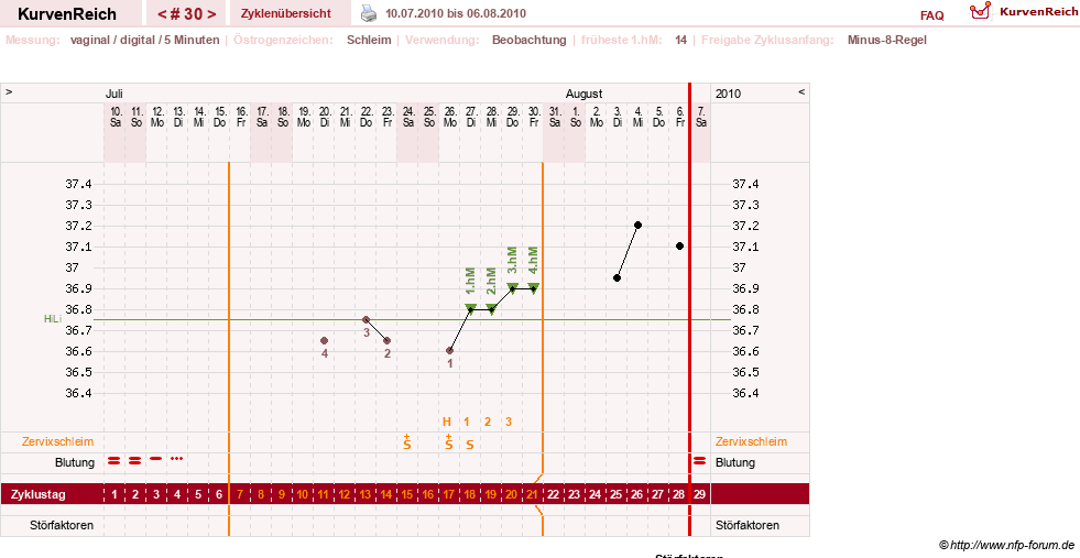 NFP-Kurve User #7842