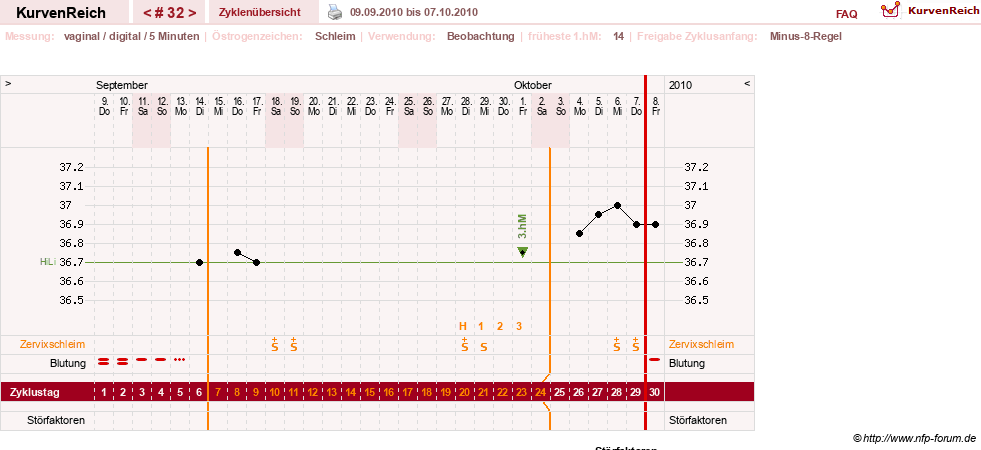 NFP-Kurve User #7842