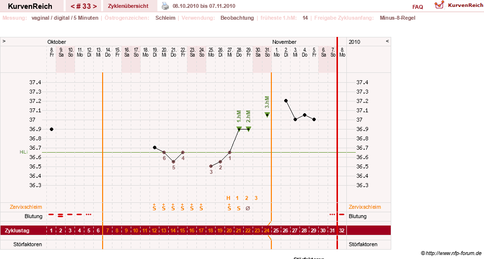 NFP-Kurve User #7842