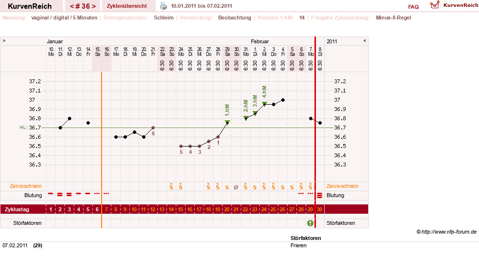 NFP-Kurve User #7842