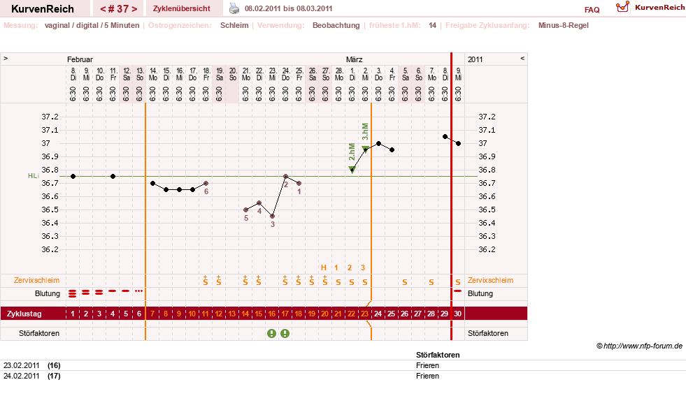 NFP-Kurve User #7842