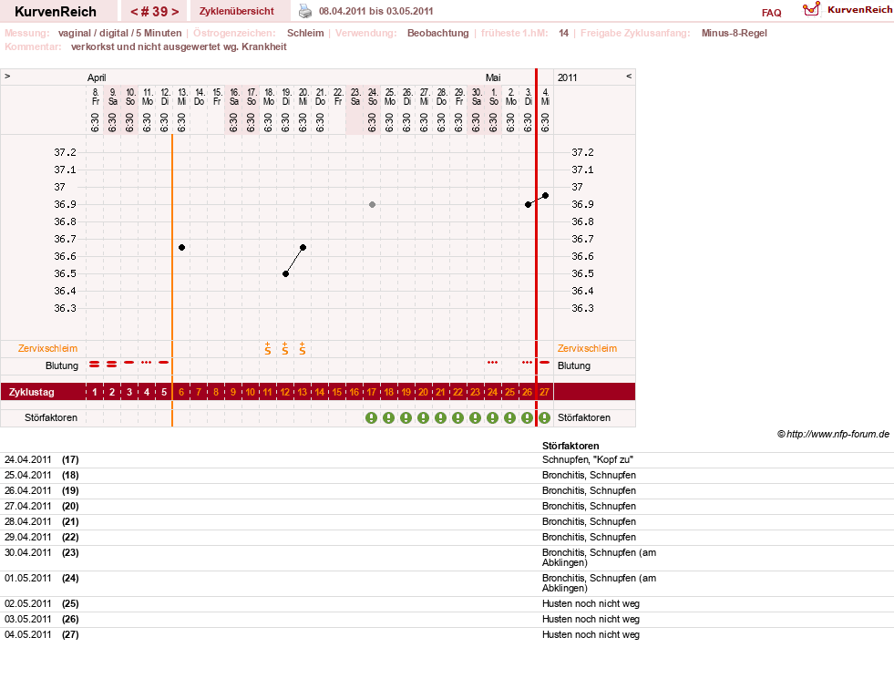 NFP-Kurve User #7842