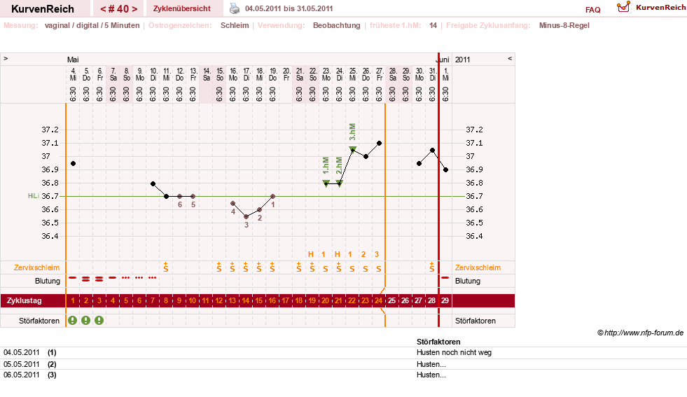 NFP-Kurve User #7842