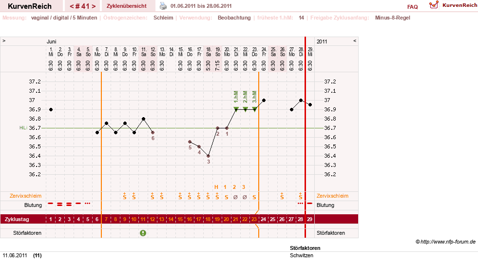 NFP-Kurve User #7842