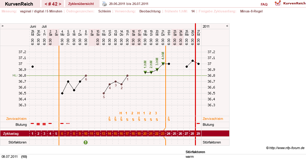 NFP-Kurve User #7842