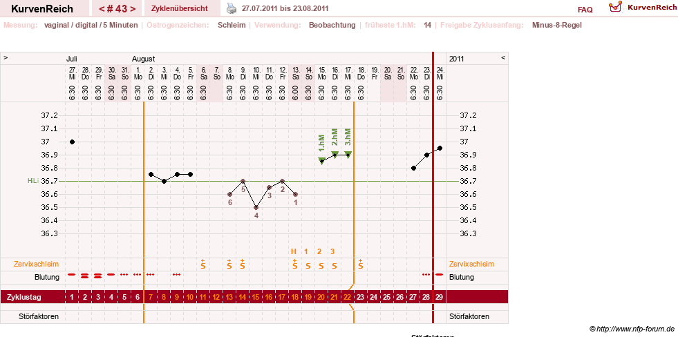 NFP-Kurve User #7842