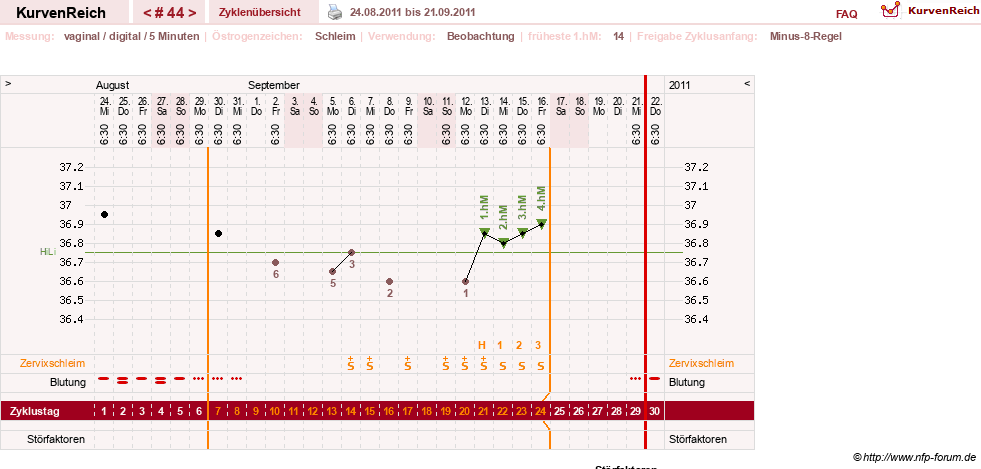 NFP-Kurve User #7842