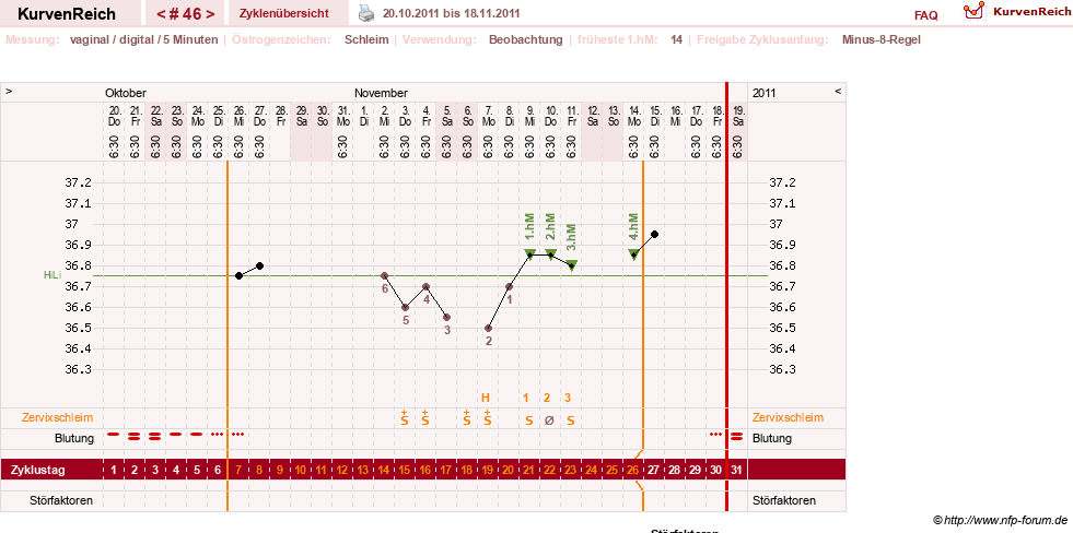 NFP-Kurve User #7842