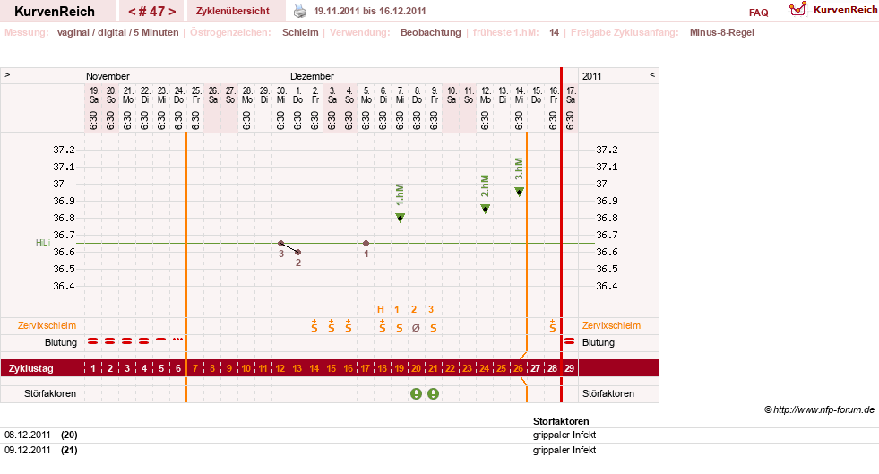NFP-Kurve User #7842