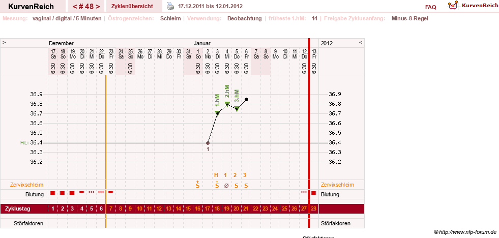 NFP-Kurve User #7842