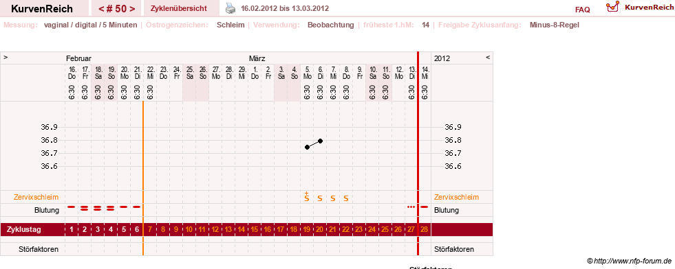 NFP-Kurve User #7842