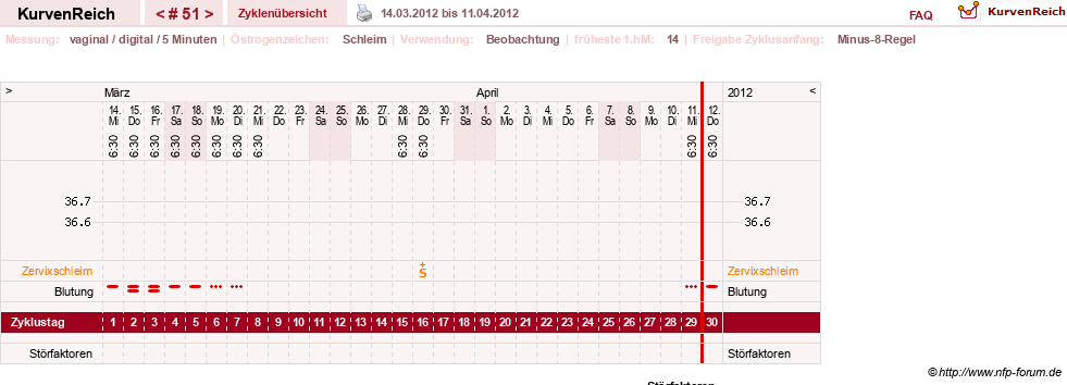 NFP-Kurve User #7842