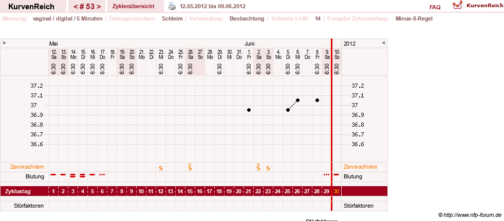NFP-Kurve User #7842