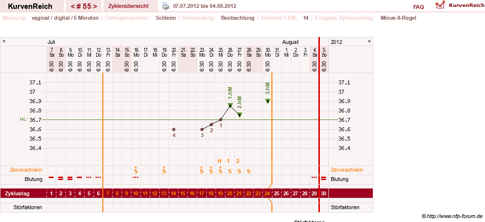 NFP-Kurve User #7842