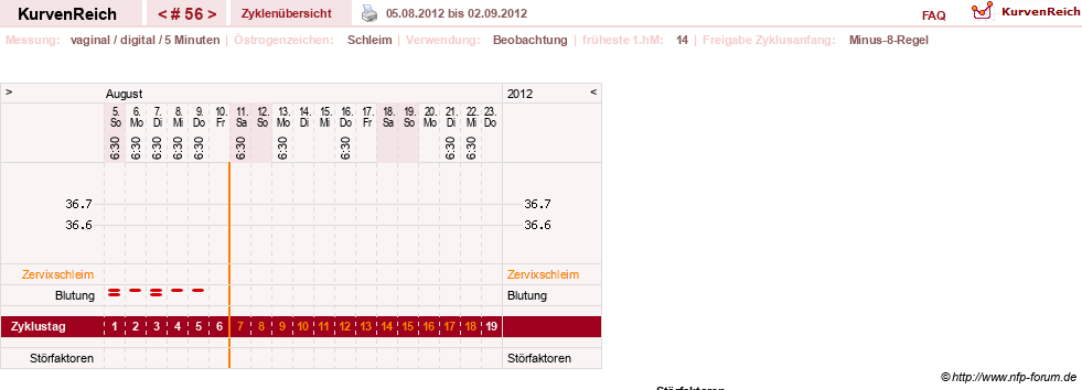 NFP-Kurve User #7842