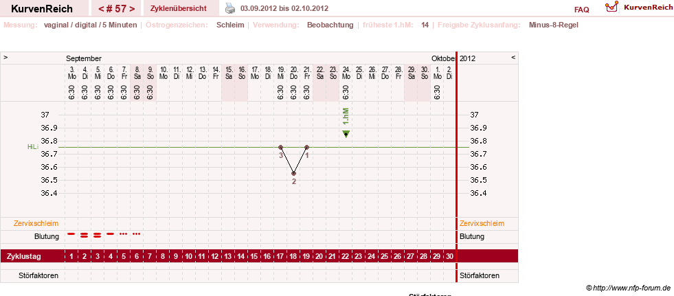 NFP-Kurve User #7842