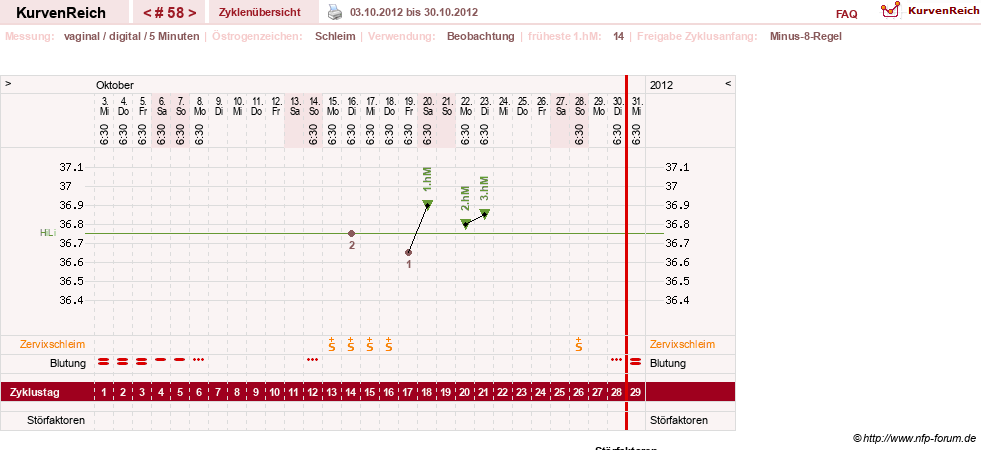 NFP-Kurve User #7842